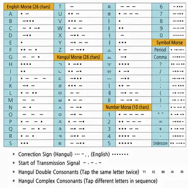 Profile image of Morse Code