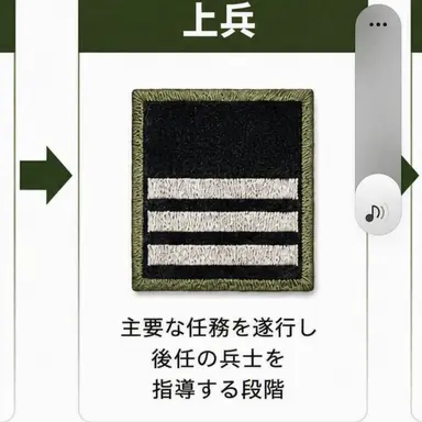 Profile image of チョン・ヨンジク上等兵