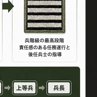 Profile image of チョン・ジュシク兵長