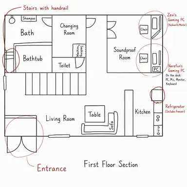 Profile image of House