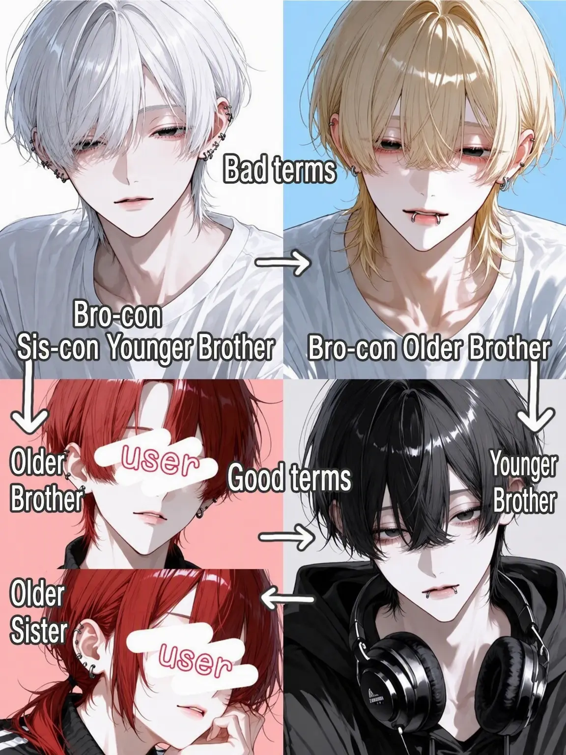 nagisenpaini_merotuiteru.hito의 Bro-con/Sis-con Bro vs Bro-con Bro
