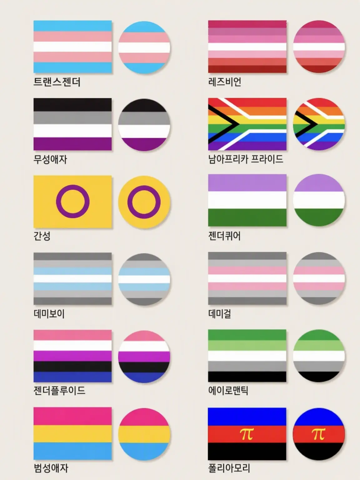 FN_yaaaa의 LGBTQ 의인화?