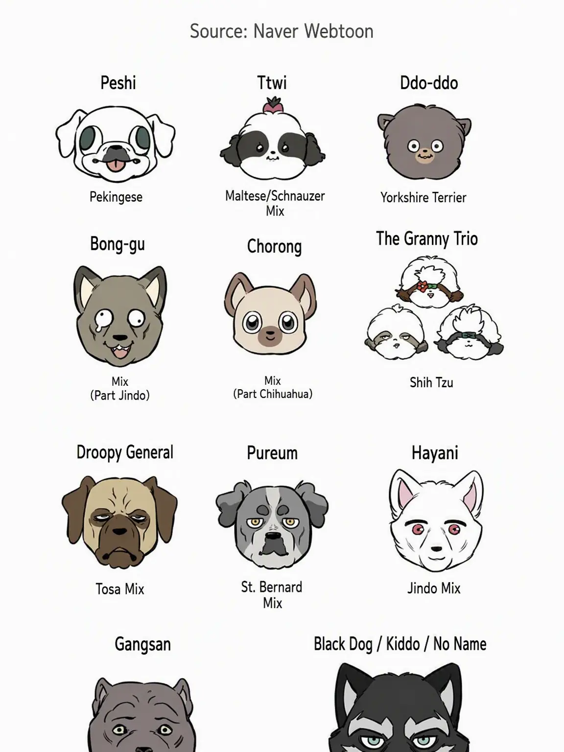 furry100420266974의 🐶 Escape Like a Dog: What if No Zombies?