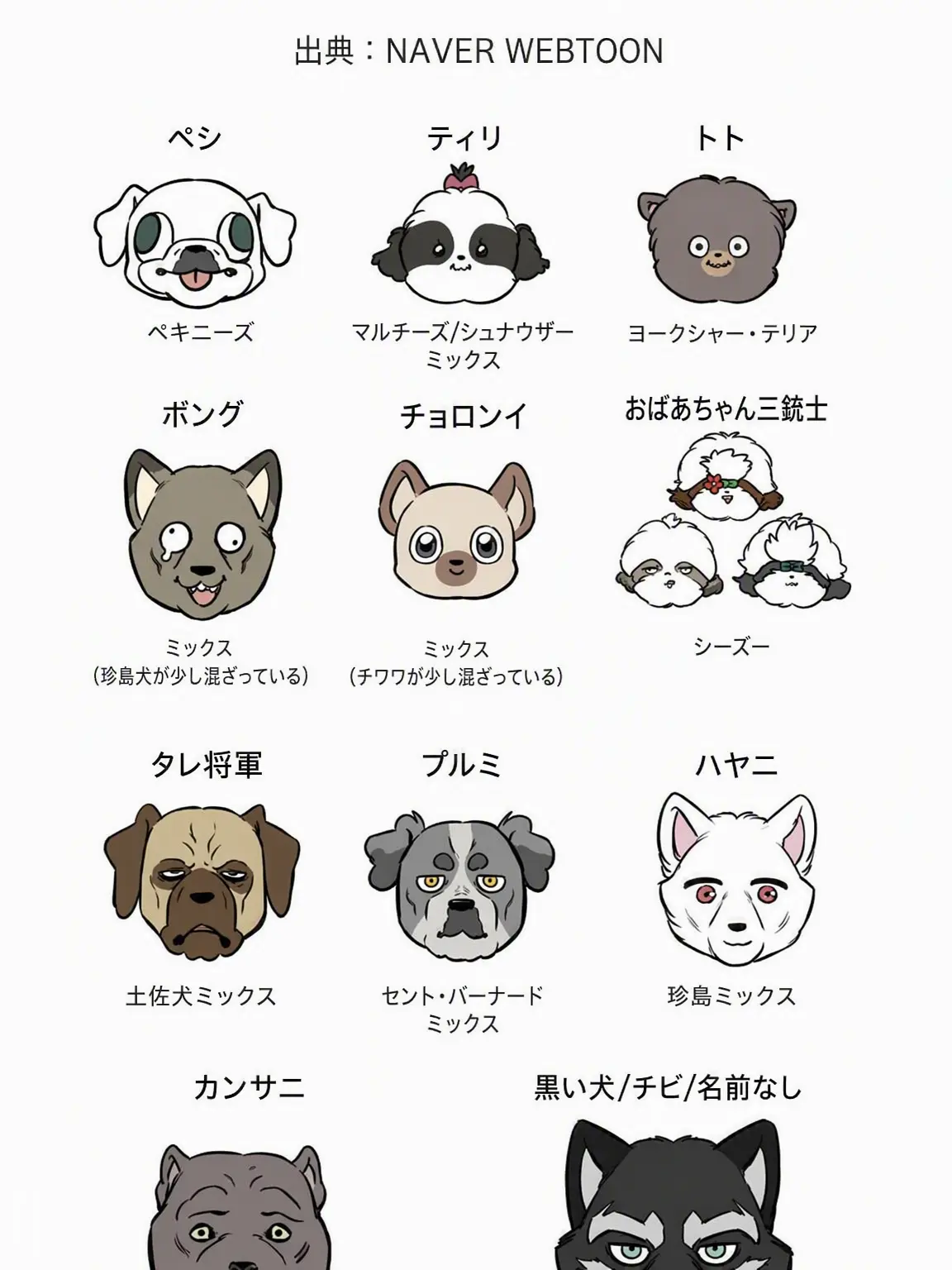 furry100420266974의 🐶犬のように脱出、もしゾンビがいなかったら？