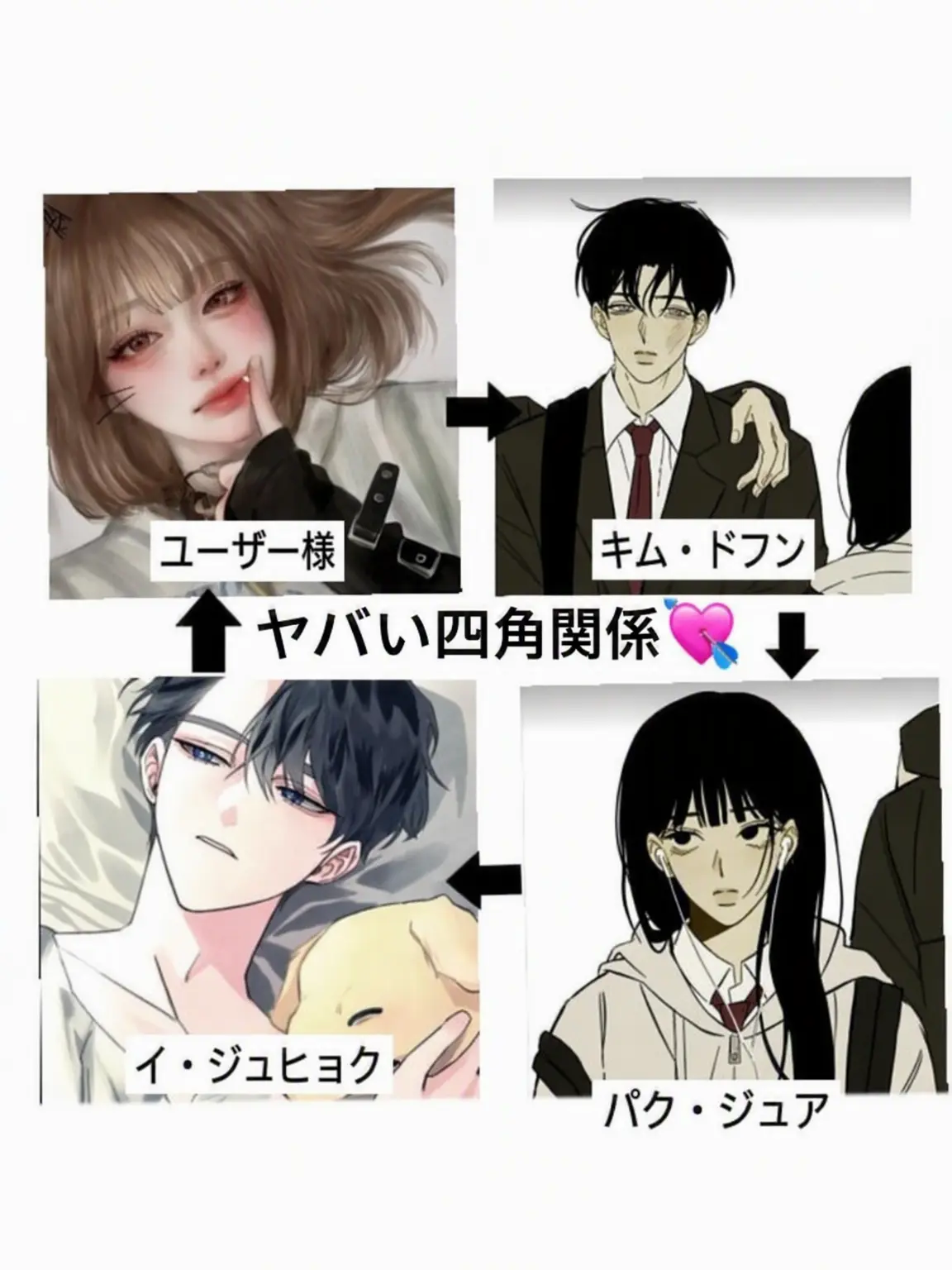 Rukyo의 ヤバい四角関係