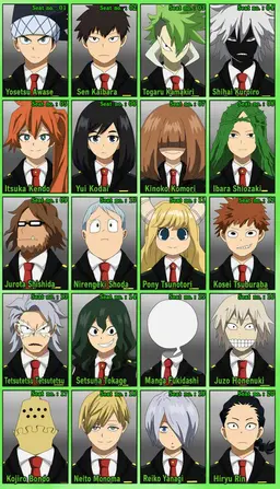 Profile image of U.A. High Class 1-B Boys
