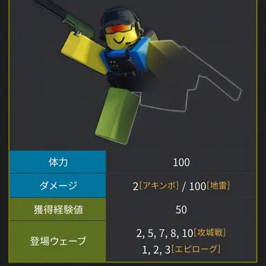 Profile image of サボタージュ