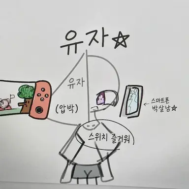 Profile image of 유자