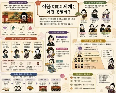 Profile image of 유키나리