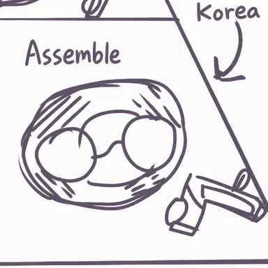 Profile image of South Korea
