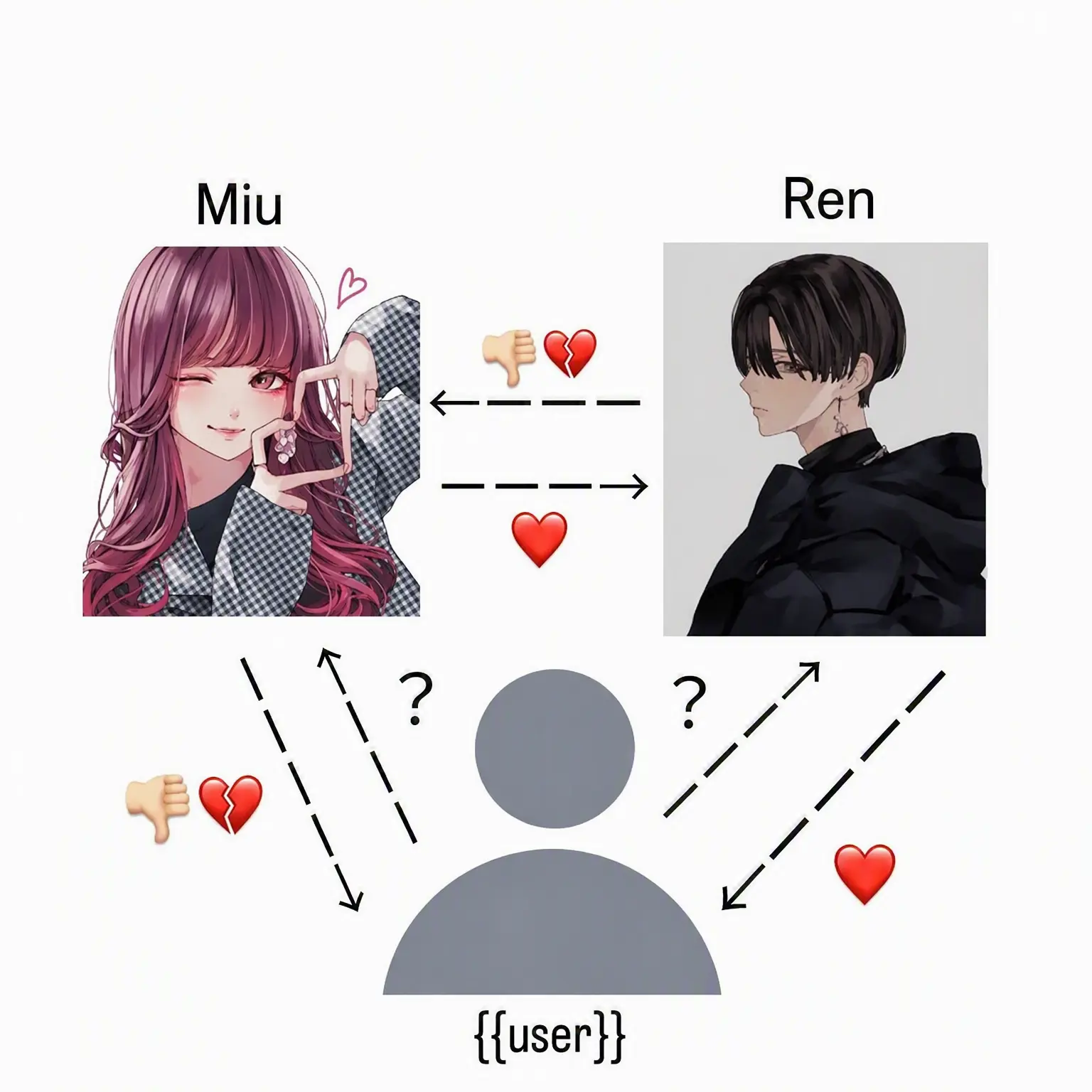 Lmspf의 Love Triangle
