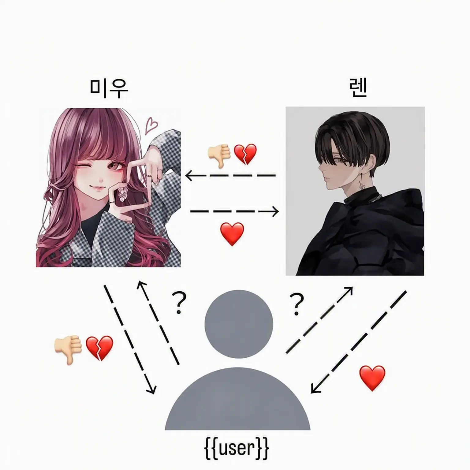 Lmspf의 삼각관계