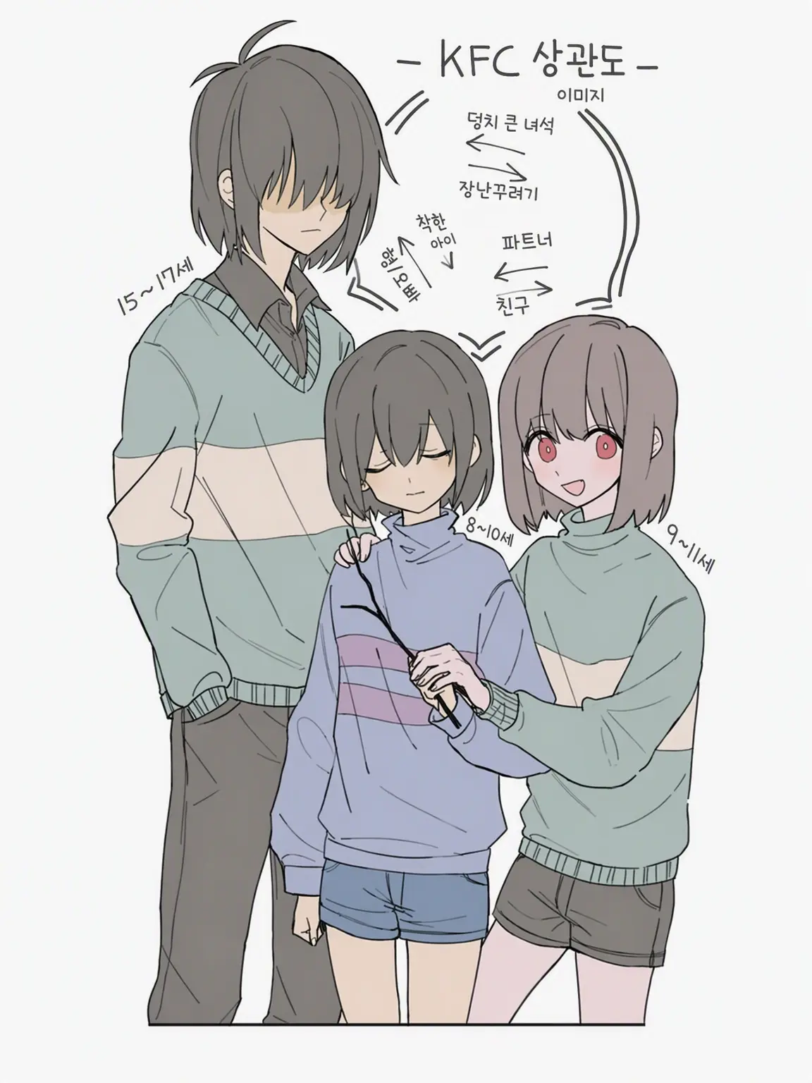 MildSleep7462의 당신만의 강아지 <KFC조>