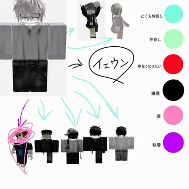 Profile image of リュヒョン