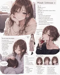 Profile image of Mizuki