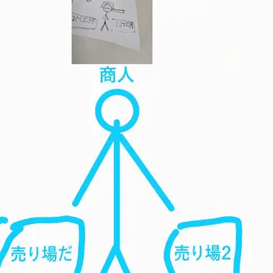 Profile image of 商人NPC