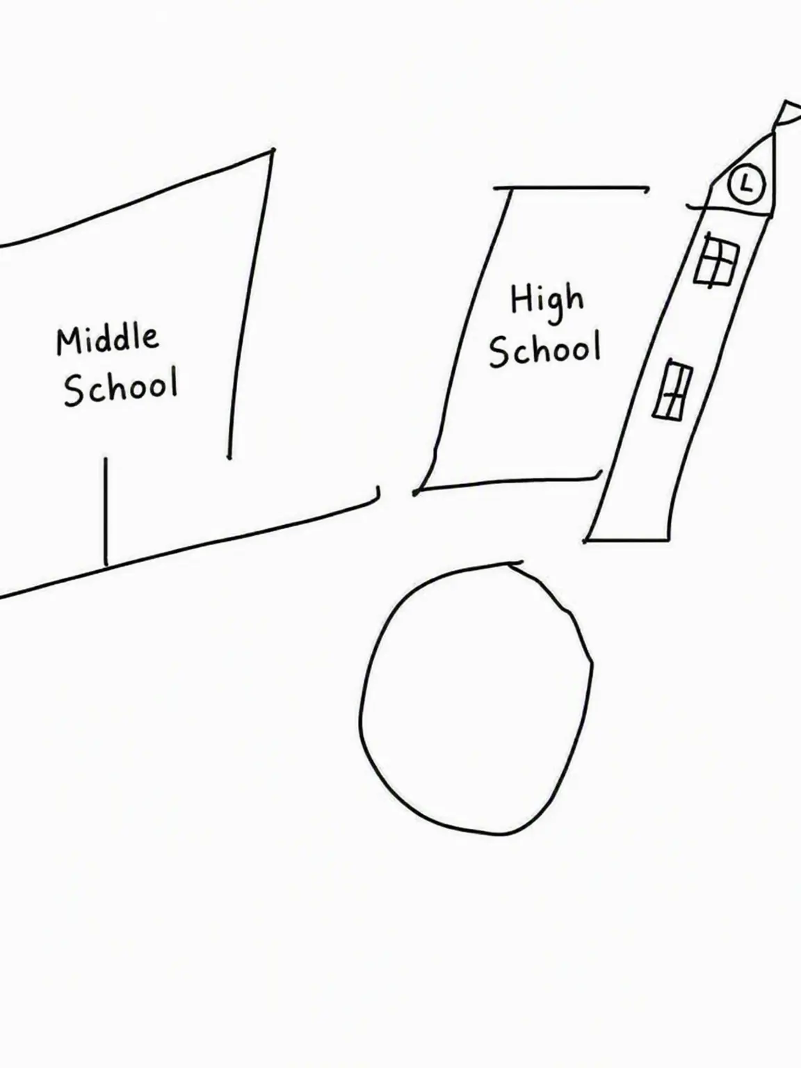 Nooooooooooooooooooooooo의 Hybrid Co-ed High School