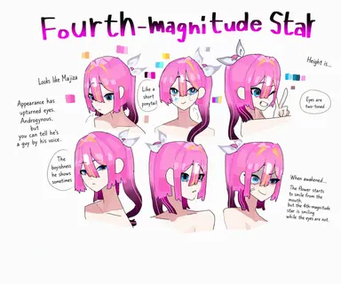 Profile image of Fourth Magnitude