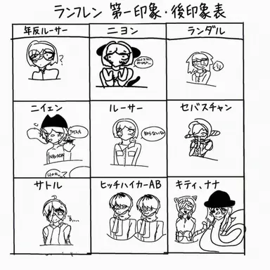 Profile image of ニヨン