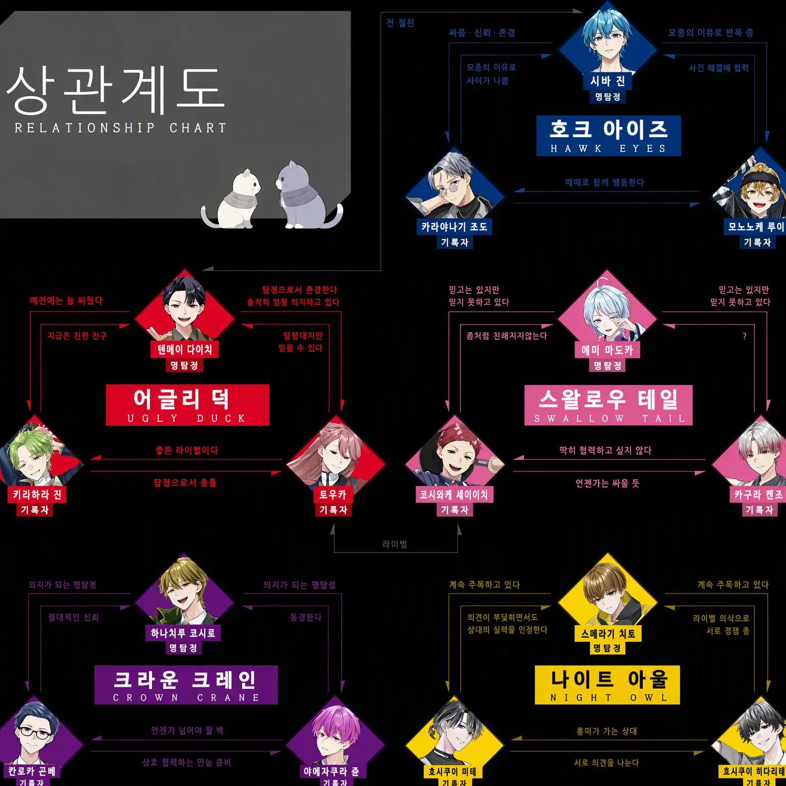 TUKKI-0513444의 핸드레드 노트 모두가 의붓오빠로!