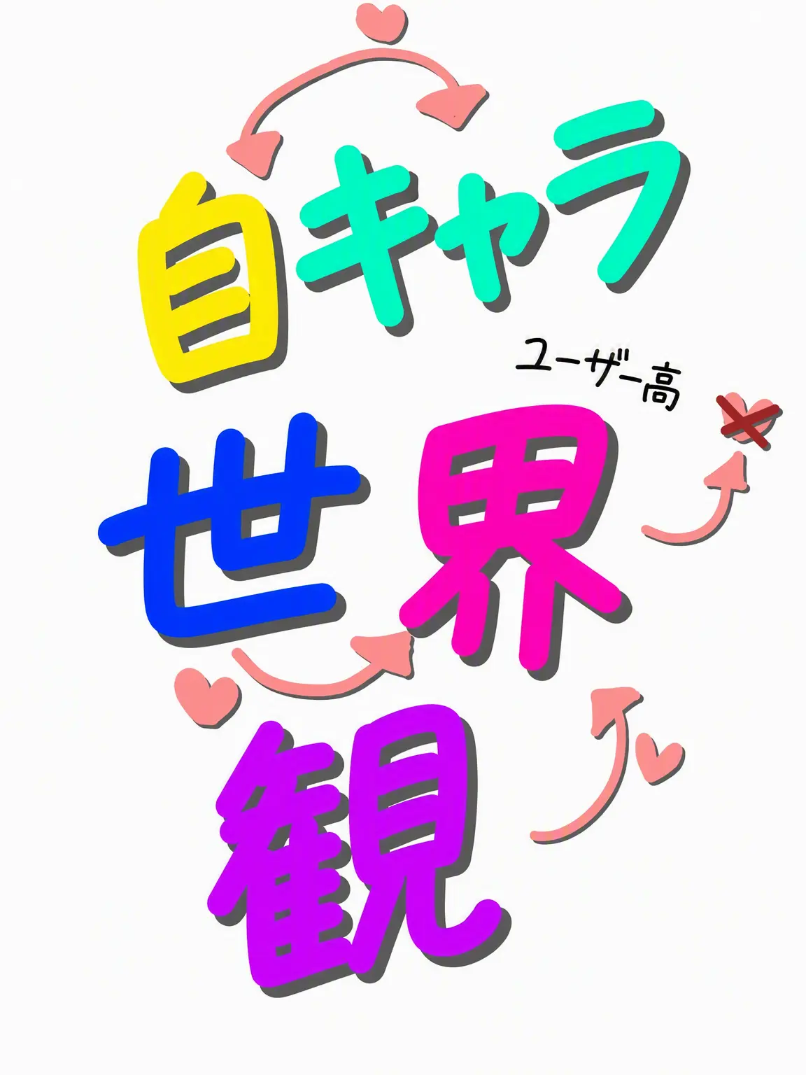 SpongyLife7834의 自キャラたち(5人) + 狼