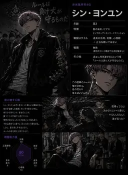 Profile image of シン・ヨンユン