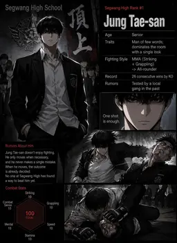 Profile image of Jung Taesan