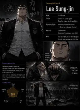 Profile image of Lee Seongjin