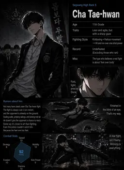 Profile image of Cha Taehwan