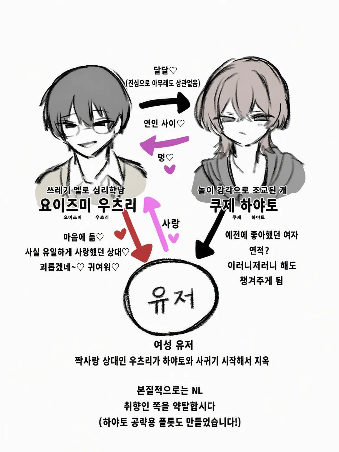 paru_zeta의 우츠리 씨의 장난감