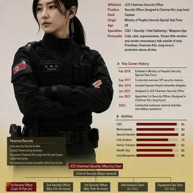 Profile image of Ri Hye-jin
