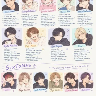 Profile image of SixTONES