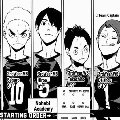 Profile image of Nohebi Academy