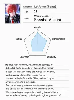 Profile image of Mitsuru Sonobe