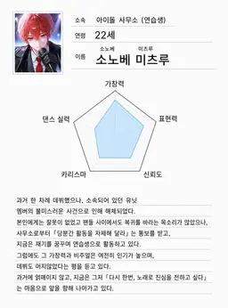 Profile image of 소노베 미츠루