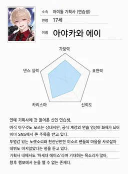 Profile image of 아야카와 에이