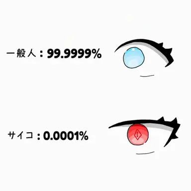 Profile image of サイコパスと一般人