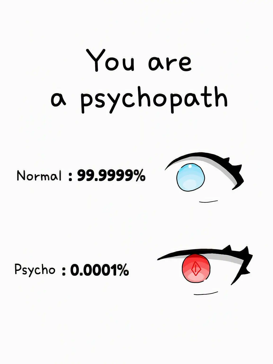 CozyDreamy의 Psychopath & Normal (Dandy's World)