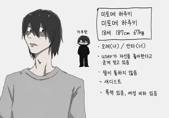 Profile image of 하루키