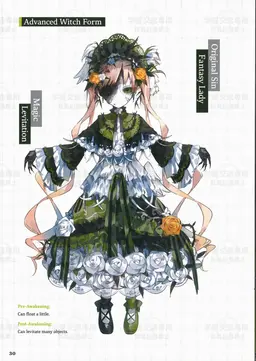 Profile image of Witches 1