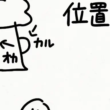 Profile image of カル