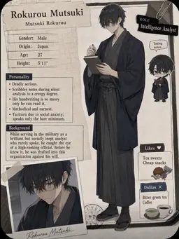 Profile image of Rokuro