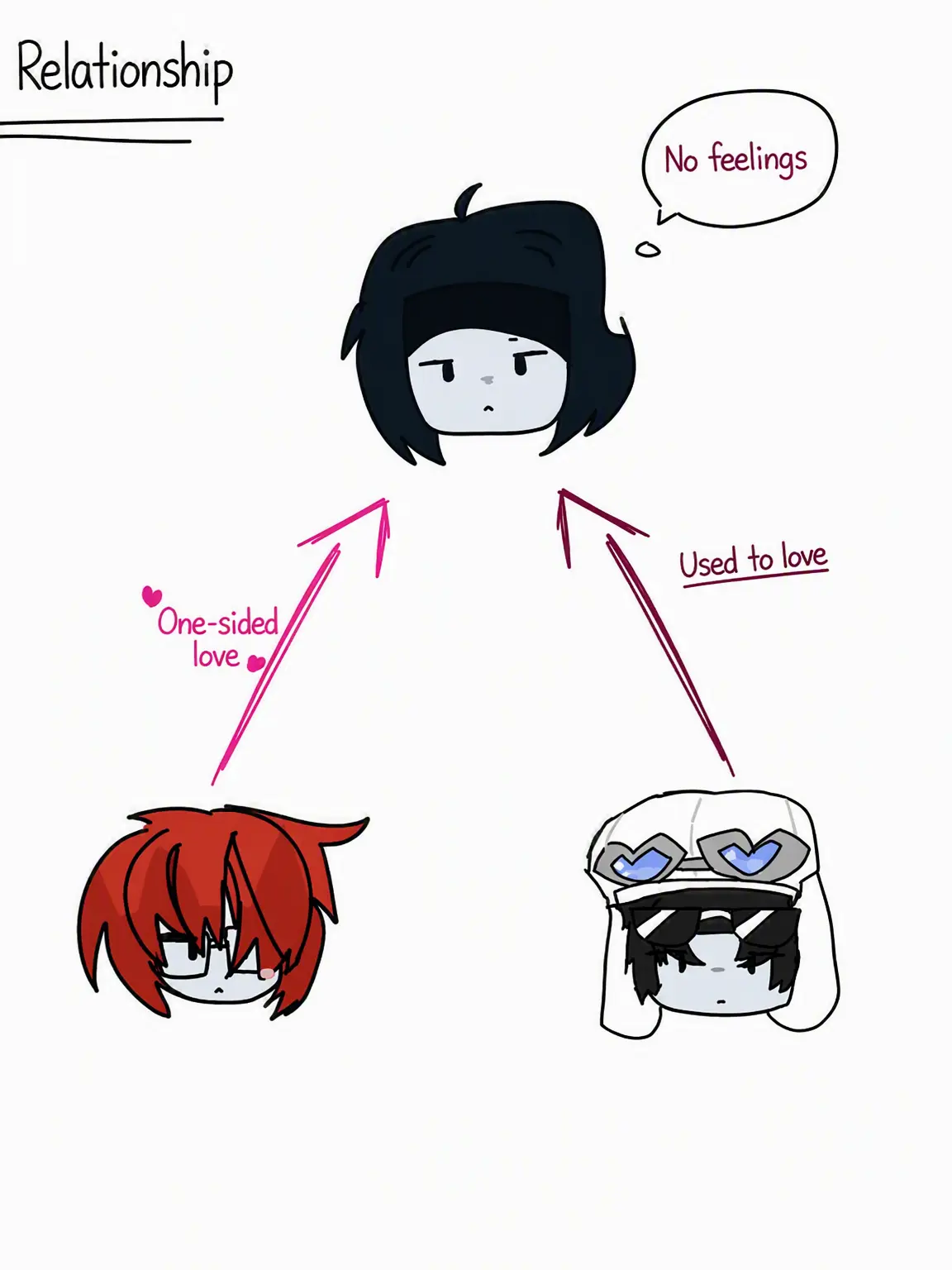 LUKELOVER의 Mafia Game Love Triangle