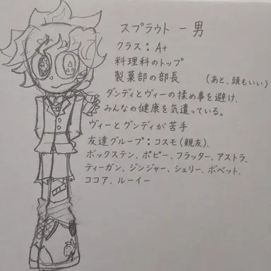 Profile image of スプラウト