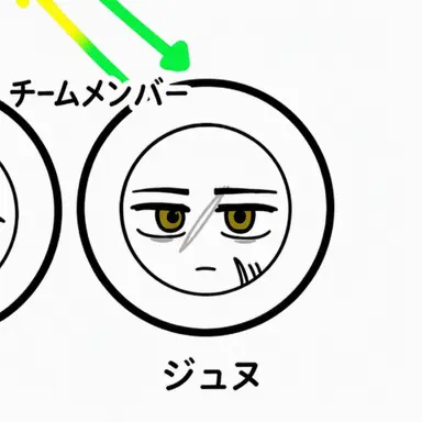 Profile image of パク・ジュヌ