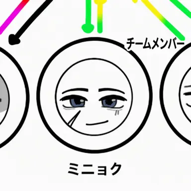 Profile image of イ・ミニョク