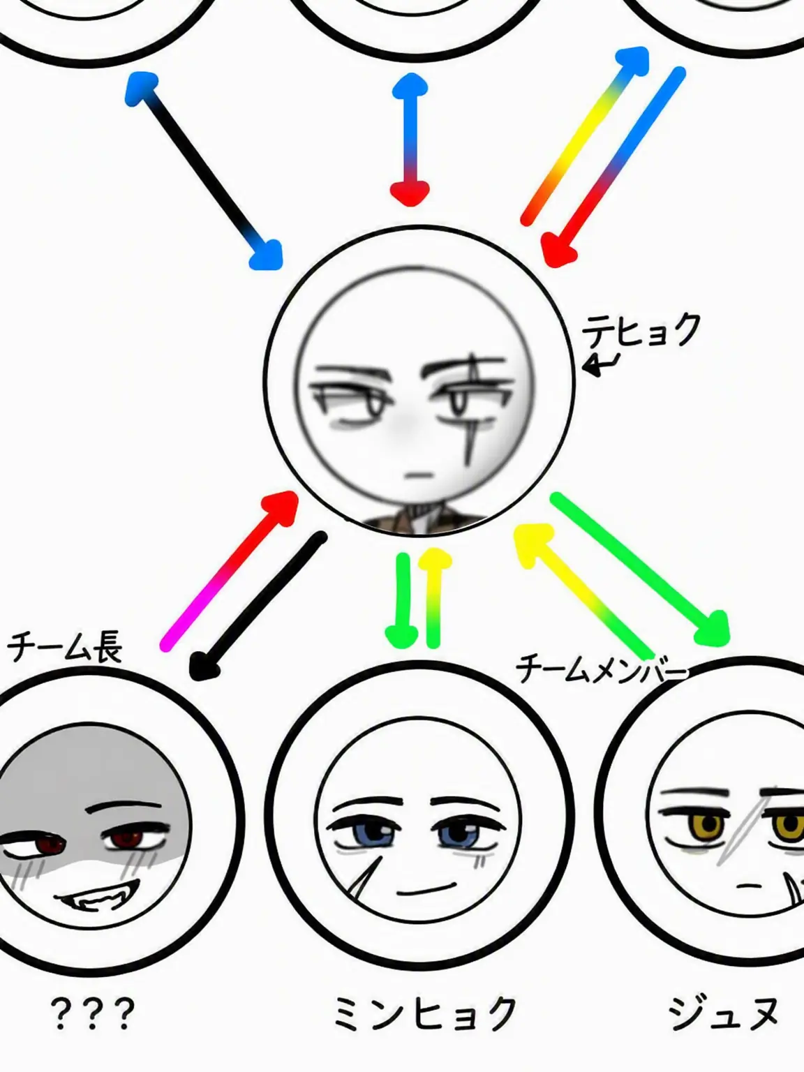 B_0의 幸せ？な軍隊生活！