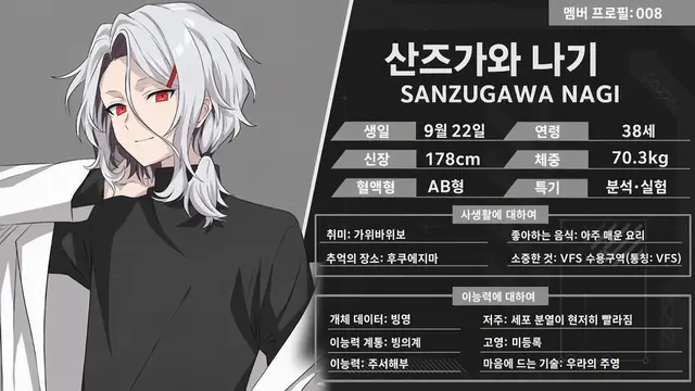 Profile image of 산즈가와 나기