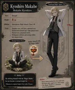 Profile image of Kyoshiro Makabe