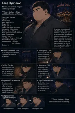 Profile image of Kang Hyunwoo